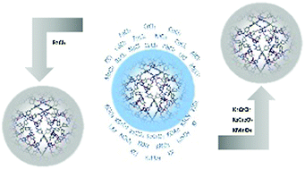 Graphical abstract: Luminescent covalent organic framework as a recyclable turn-off fluorescent sensor for cations and anions in aqueous solution