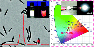Graphical abstract: Morphology evolution of Eu3+-activated NaTbF4 nanorods: a highly-efficient near-ultraviolet light-triggered red-emitting platform towards application in white light-emitting diodes