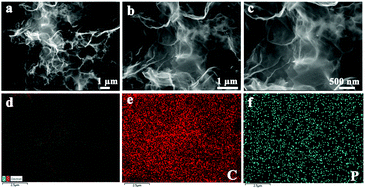 Graphical abstract: Bandgap-tunable phosphorus-doped monolayer graphene with enhanced visible-light photocatalytic H2-production activity