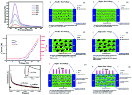 Graphical abstract: High-performance UV detectors based on room-temperature deposited amorphous Ga2O3 thin films by RF magnetron sputtering
