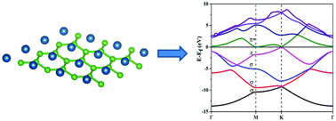 Graphical abstract: Stabilizing honeycomb borophene by metal decoration: a computational study
