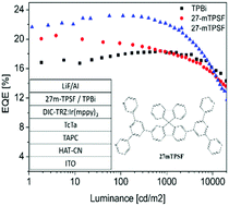 Graphical abstract: Increasing electron transporting properties and horizontal molecular orientation via meta-position of nitrogen for “(A)n–D–(A)n” structured terpyridine electron-transporting material