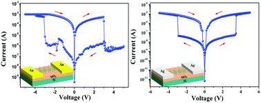 Graphical abstract: Transition from nonvolatile bipolar memory switching to bidirectional threshold switching in layered MoO3 nanobelts