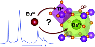 Graphical abstract: Site-selective symmetries of Eu3+-doped BaTiO3 ceramics: a structural elucidation by optical spectroscopy