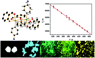 Graphical abstract: Single-component solid state white-light emission and photoluminescence color tuning of a Cd(ii) complex and its application as a luminescence thermometer