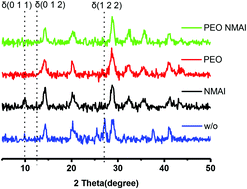 Graphical abstract: A strategy for improving the performance of perovskite red light-emitting diodes by controlling the growth of perovskite crystal