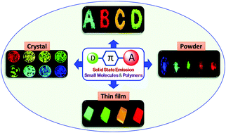 Graphical abstract: Solid-state emissive organic chromophores: design, strategy and building blocks