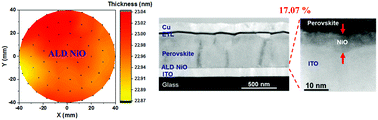 Graphical abstract: Plasma-assisted atomic layer deposition of nickel oxide as hole transport layer for hybrid perovskite solar cells