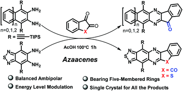 Graphical abstract: Indenone-fused N-heteroacenes