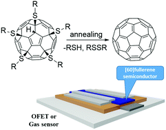 Graphical abstract: Environment-friendly aqueous processing of [60]fullerene semiconducting films for truly green organic electronics