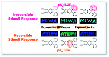 Graphical abstract: Reversibly/irreversibly stimuli-responsive inks based on N-heteroacene liquids