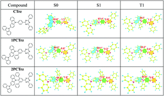 Graphical abstract: An excited state managing molecular design platform of blue thermally activated delayed fluorescence emitters by π-linker engineering