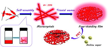 Graphical abstract: Highly fluorescent free-standing films assembled from perylenediimide microcrystals for boosting aniline sensing