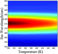 Graphical abstract: Fast synthesis of Dy3+ and Tm3+ co-doped double perovskite NaLaMgWO6: a thermally stable single-phase white-emitting phosphor for WLEDs