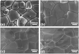 Graphical abstract: CoBr2-doping-induced efficiency improvement of CsPbBr3 planar perovskite solar cells