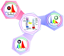 Graphical abstract: Realizing an impressive red-emitting Ca9MnNa(PO4)7 phosphor through a dual function based on disturbing structural confinement and energy transfer