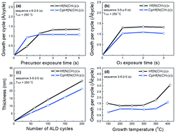Graphical abstract: Comparative study on atomic layer deposition of HfO2via substitution of ligand structure with cyclopentadiene