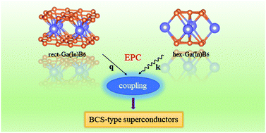 Graphical abstract: Superconductivity in predicted two dimensional XB6 (X = Ga, In)