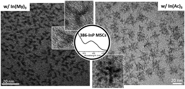 Graphical abstract: Synthesis of InP branched nanostructures by controlling the intermediate nanoclusters
