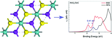 Graphical abstract: Substrate mediated electronic and excitonic reconstruction in a MoS2 monolayer