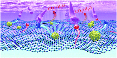 Graphical abstract: Electrostatic interaction assisted synthesis of a CdS/BCN heterostructure with enhanced photocatalytic effects