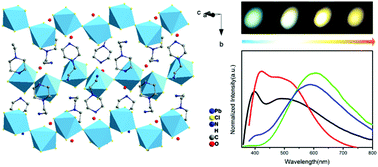 Graphical abstract: A one-dimensional dual emissive hybrid perovskite with flexibly tunable white-light emission