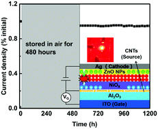 Graphical abstract: Gate-tunable all-inorganic QLED with enhanced charge injection balance