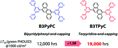 Graphical abstract: A terpyridine-modified chrysene derivative as an electron transporter to improve the lifetime in phosphorescent OLEDs