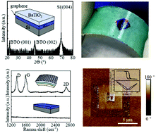 Graphical abstract: Toward van der Waals epitaxy of transferable ferroelectric barium titanate films via a graphene monolayer