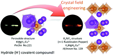 Graphical abstract: Red luminescent Eu2+ in K2MgH4 and comparison with KMgH3