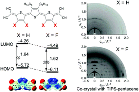 Graphical abstract: Effects of fluorine substitution in quinoidal oligothiophenes for use as organic semiconductors