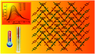Graphical abstract: A reversible thermo-responsive 2D Zn(ii) coordination polymer as a potential self-referenced luminescent thermometer