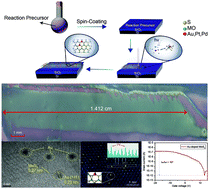 Graphical abstract: One-step growth of centimeter-scale doped multilayer MoS2 films by pulsed laser-induced synthesis