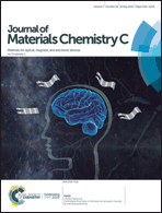 Graphical abstract: Inside front cover