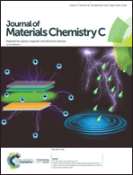 Graphical abstract: Inside front cover