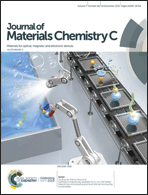 Graphical abstract: Inside front cover