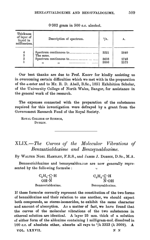 XLIX.—The curves of the molecular vibrations of benzantialdoxime and benzsynaldoxime