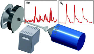 Graphical abstract: Optimization of confined direct analysis in real time mass spectrometry (DART-MS)