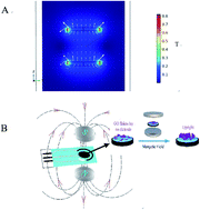 Graphical abstract: Construction of a novel electrochemical biosensor based on a mesoporous silica/oriented graphene oxide planar electrode for detecting hydrogen peroxide