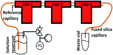 Graphical abstract: Single-chip based contactless conductivity detection system for multi-channel separations
