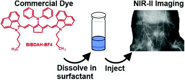 Graphical abstract: Facile formulation of a long-wavelength cyanine for optical imaging in the second near-infrared window