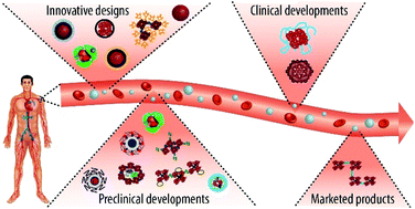 Graphical abstract: Stepping stones to the future of haemoglobin-based blood products: clinical, preclinical and innovative examples
