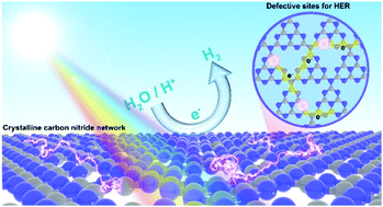 Graphical abstract: Integrating nitrogen vacancies into crystalline graphitic carbon nitride for enhanced photocatalytic hydrogen production