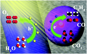 Graphical abstract: Anchoring of black phosphorus quantum dots onto WO3 nanowires to boost photocatalytic CO2 conversion into solar fuels