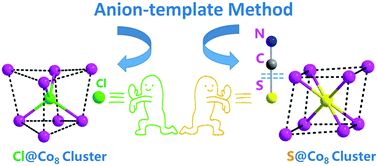 Graphical abstract: Tetrahedral μ4-chloride and in situ generated octahedral μ6-sulfide templating Co8 complexes with different distortions of the cube