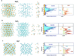Graphical abstract: Electronic structure inspired a highly robust electrocatalyst for the oxygen-evolution reaction