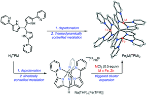 Graphical abstract: Kinetic versus thermodynamic metalation enables synthesis of isostructural homo- and heterometallic trinuclear clusters