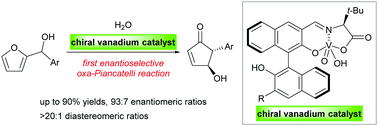 Graphical abstract: Catalytic and enantioselective oxa-Piancatelli reaction using a chiral vanadium complex