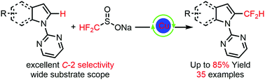 Graphical abstract: The copper(ii)-catalyzed and oxidant-promoted regioselective C-2 difluoromethylation of indoles and pyrroles