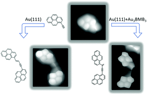 Graphical abstract: Steering alkyne homocoupling with on-surface synthesized metal–organic complexes
